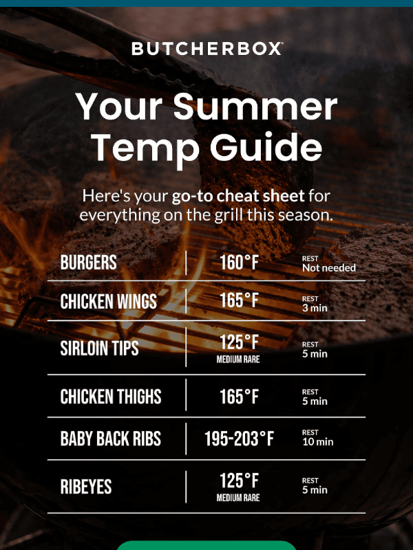 Newsletter preview: ⚠️ Pull it at the right temp. Every time.