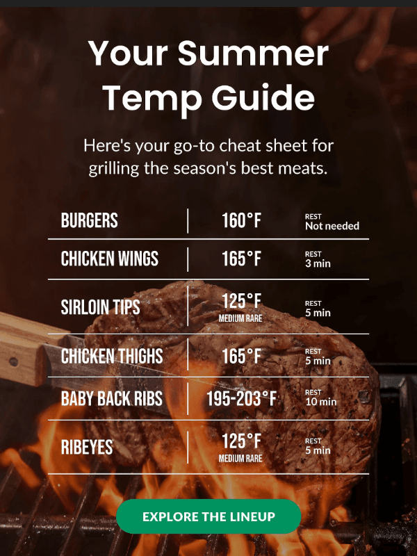 Newsletter preview: 🔥 Your summer temp cheat sheet 🔥