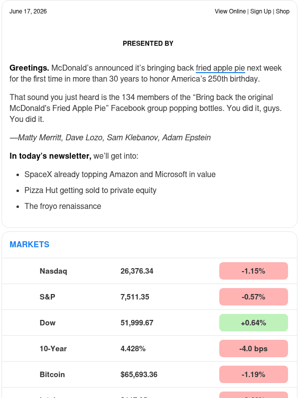 Newsletter preview: ☕️ Leapfrogged